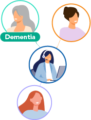 Patient Routing Illustration