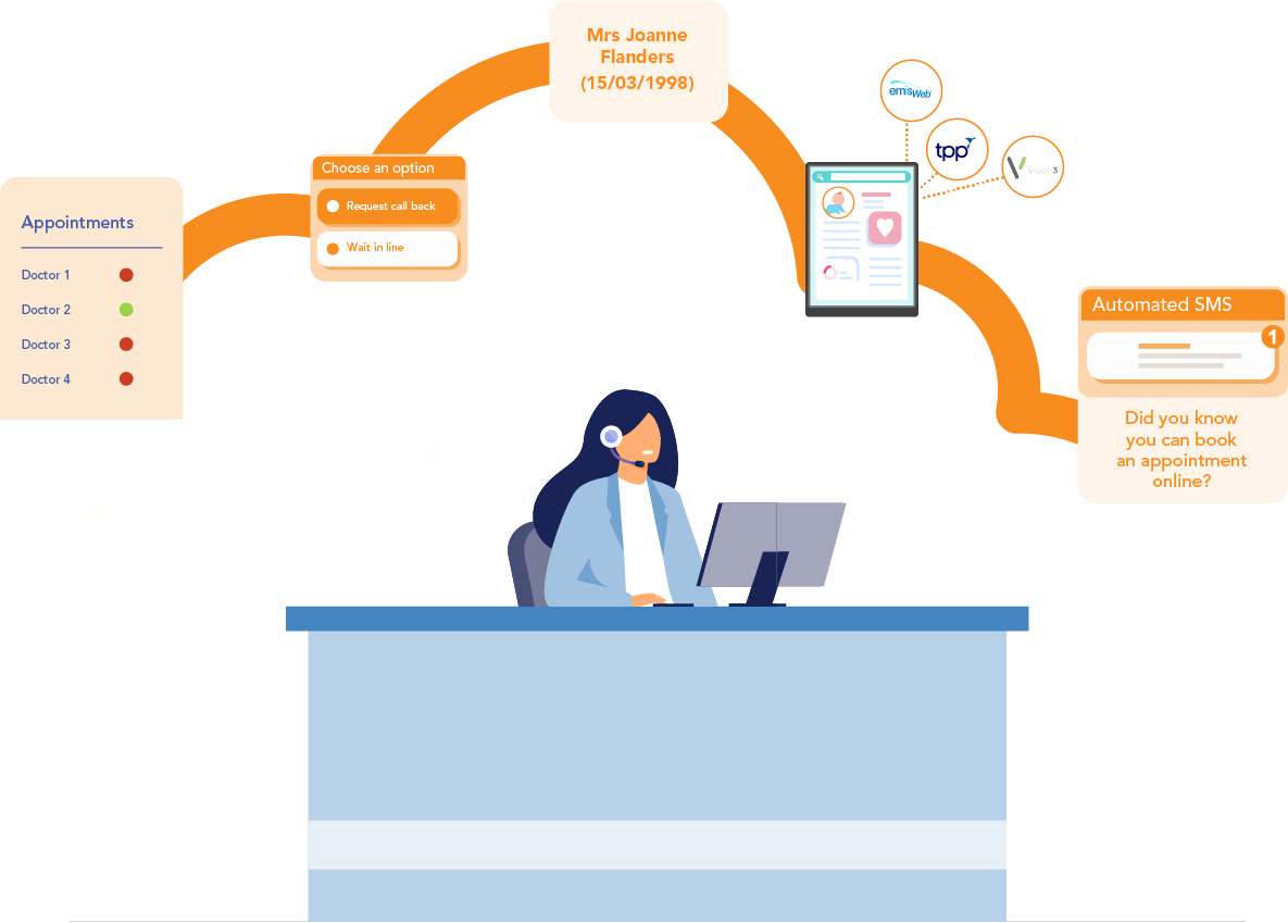 Navigating Patient Access With Call Routing