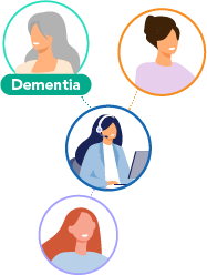 Patient Routing Illustration