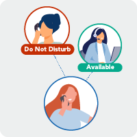 Call Group Distribution