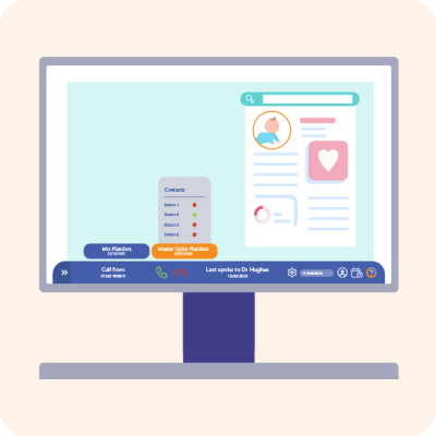 Computer monitor displaying a healthcare dashboard with patient profiles and a call interface.