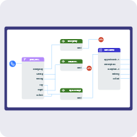 Testing your call flow: