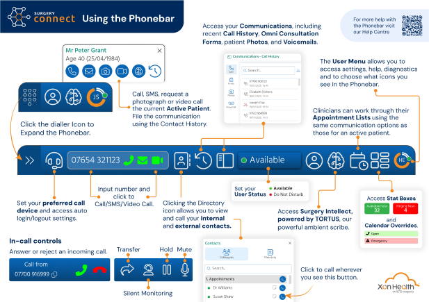 **Alt Text:**

Infographic explaining Surgery Connect Phonebar features, call controls, user menus, and patient options.